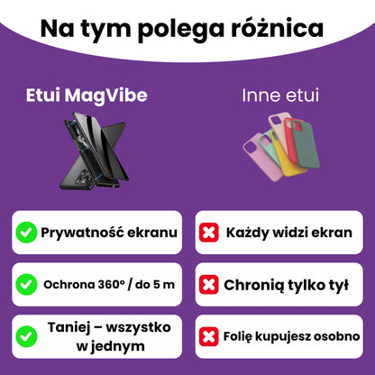 MagVibe etui Samsung z filtrem prywatności